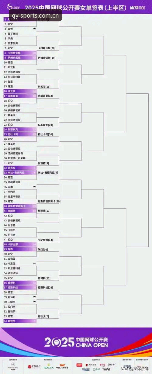 qy球友会好用吗 法网女单抽签结果解读:郑钦文vs王欣瑜,中国金花在qy千亿体育的征程有何不同?